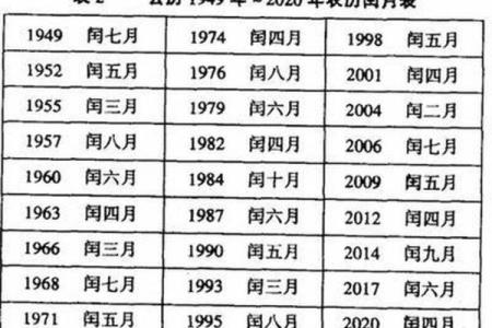 农历对应公历是哪天？快来看