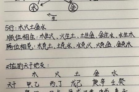 生辰八字揭秘：如何通过八字分析命运走向