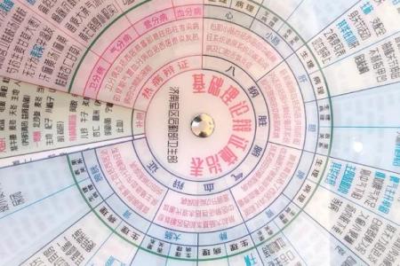 揭秘交运八字：如何通过命理调整运势，改变人生轨迹！