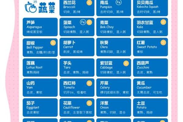 食物元素如何为宝宝起名增添趣味
