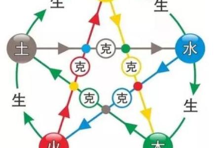 土重八字的人，你可能不知道的命运特征！