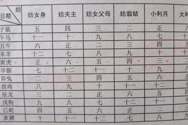 根据生辰八字选婚期,你必须知道的婚姻秘诀 根据生辰八字选婚期,你必须知道的婚姻秘诀