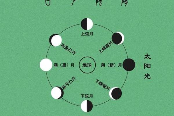 你的农历出生日期藏着什么秘密？精准预测你的未来