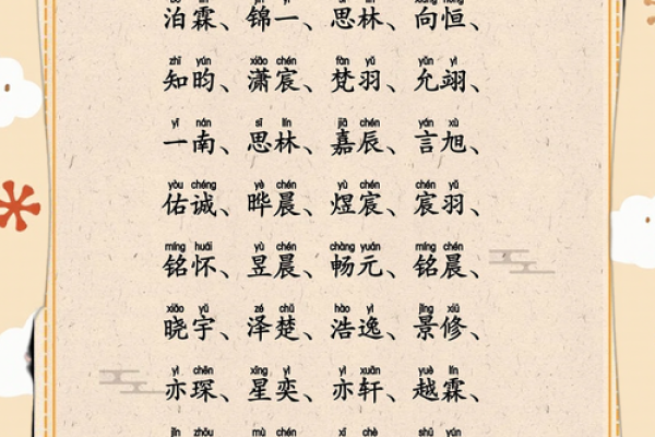 男宝宝名字大全：优雅、寓意深远的推荐