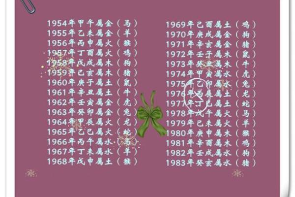 八字命理对名字的影响:如何选对能提升运势的名字 八字命理对名字的影响:如何选对能提升运势的名字