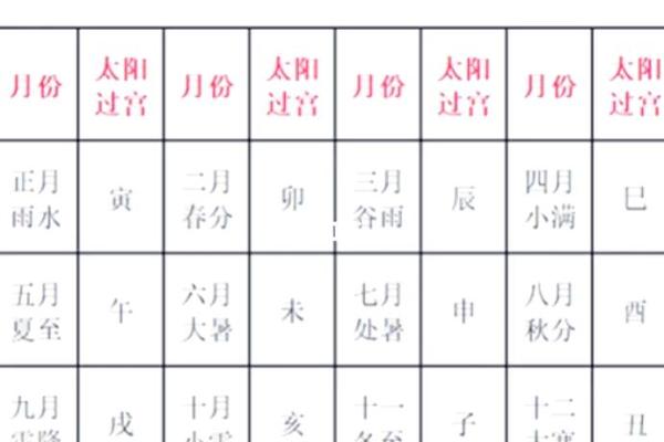五行局图解析：如何通过五行布局提升运势和生活质量