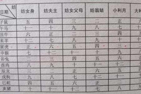 根据生辰八字选婚期，你必须知道的婚姻秘诀