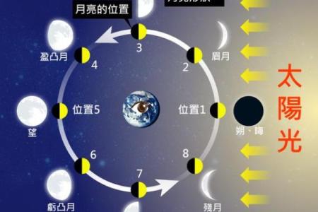 掌握新月农历，助力事业和爱情双丰收