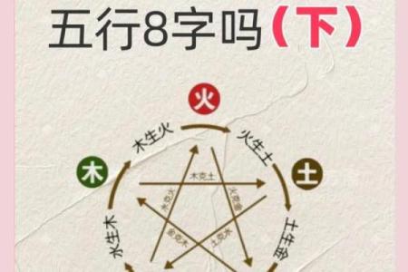 揭秘真八字：如何通过命理分析找到你的命运密码