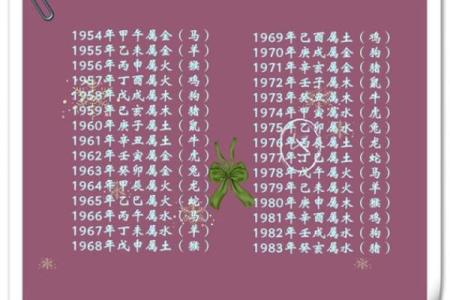 八字命理对名字的影响：如何选对能提升运势的名字
