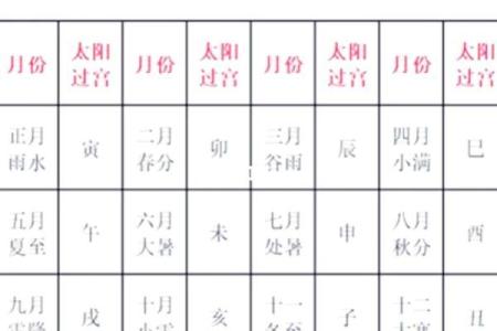 五行局图解析：如何通过五行布局提升运势和生活质量