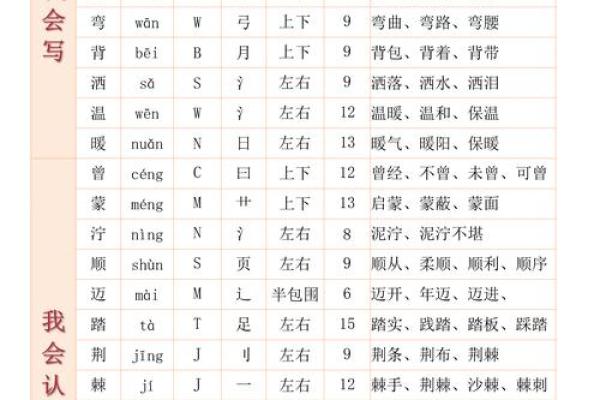 盼五行属什么？揭秘盼字的五行属性及其含义