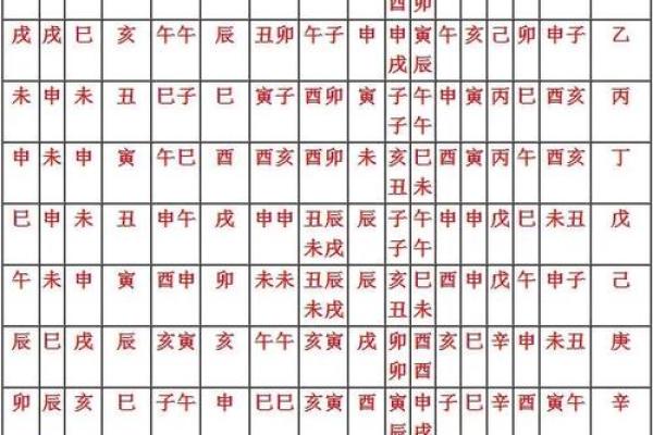 揭秘白虎八字:如何通过它看出你的一生运势与挑战? 揭秘白虎八字:如何通过它看出你的一生运势与挑战?