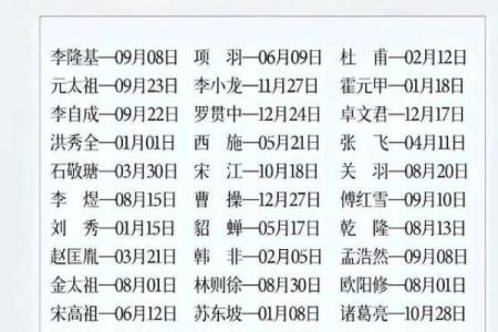 农历中的“晦”日有哪些深刻含义？