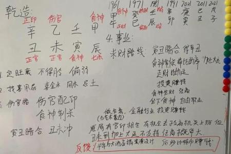 揭秘名字八字查询的秘密，如何通过名字改运？