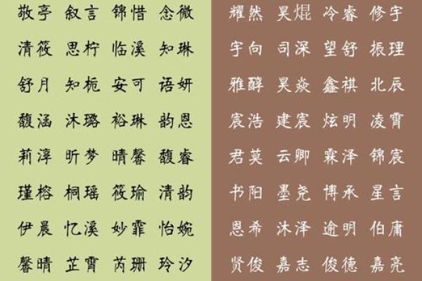 如何为孩子挑选一个简单又好听的名字 如何为孩子挑选一个简单又好听的名字