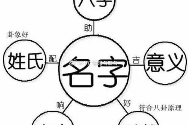 想知道名字能带来什么运气？免费八字测名打分