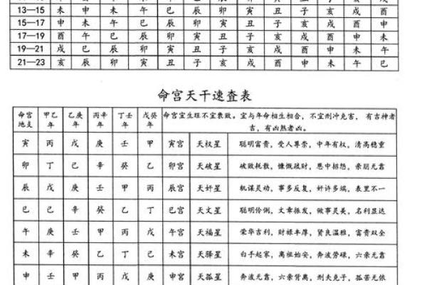生辰八字不合如何化解？这几种破解方法你一定要知道