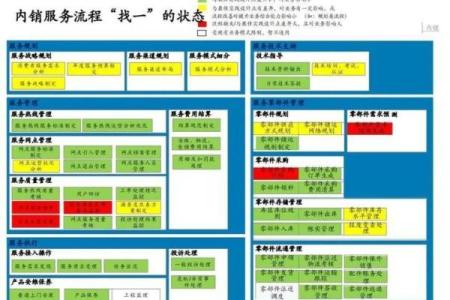 吸引客户的项目管理公司名字设计策略