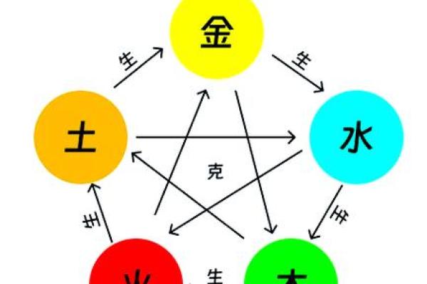 星与五行关系揭秘,哪颗星属哪一行? 星与五行关系揭秘,哪颗星属哪一行?