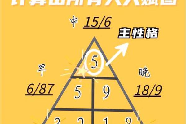 周易万年历:揭秘命运密码,开启智慧人生 周易万年历:揭秘命运密码,开启智慧人生