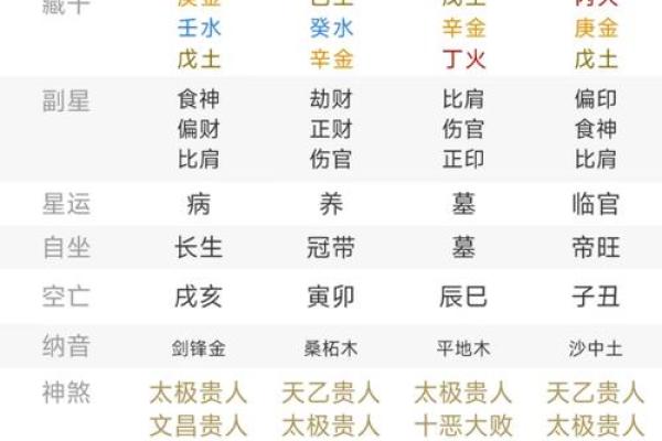 想知道自己的生辰八字?免费测试帮你找答案 想知道自己的生辰八字?免费测试帮你找答案