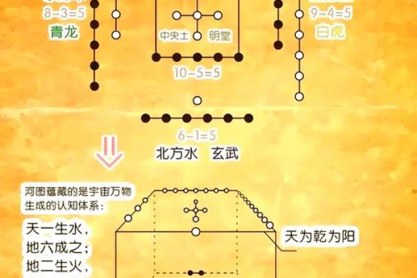 数字五行所属:探索数字与五行的神秘关系 数字五行所属:探索数字与五行的神秘关系