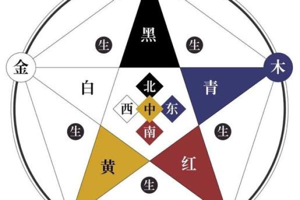 数字五行所属:探索数字与五行的神秘关系 数字五行所属:探索数字与五行的神秘关系