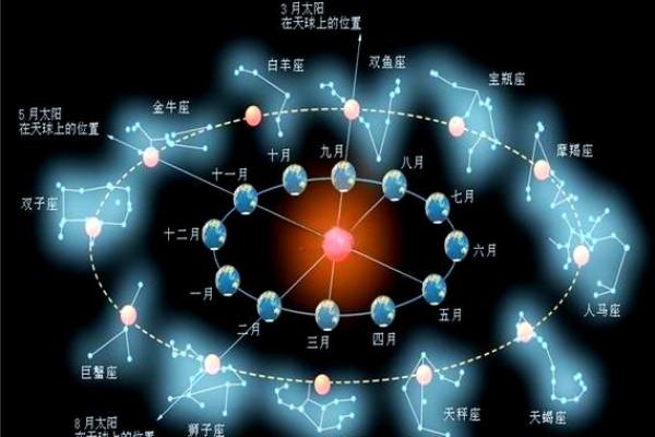 座五行分析：揭开每个星座背后的元素力量