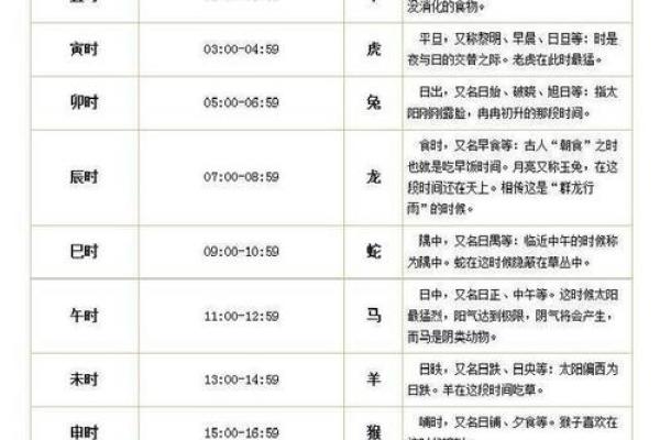根据生辰八字免费测名,打造专属于你的幸运名字! 根据生辰八字免费测名,打造专属于你的幸运名字!
