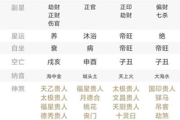 命里犯字的含义及其对个人运势的影响 命里犯字的含义及其对个人运势的影响