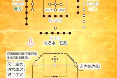 数字五行所属：探索数字与五行的神秘关系