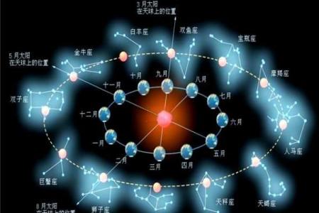 座五行分析：揭开每个星座背后的元素力量