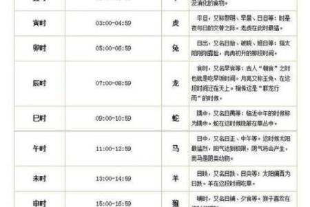 根据生辰八字免费测名，打造专属于你的幸运名字！