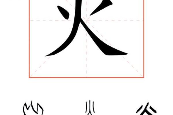 名字中的火字与事业运势的微妙关系 名字中的火字与事业运势的微妙关系