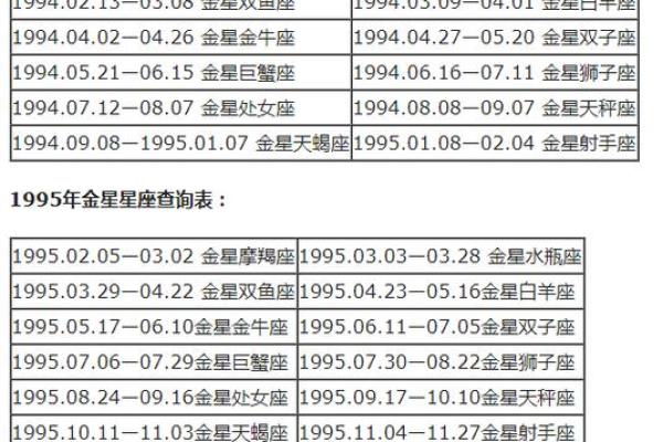 农历出生星座大揭秘,命运如何? 农历出生星座大揭秘,命运如何?