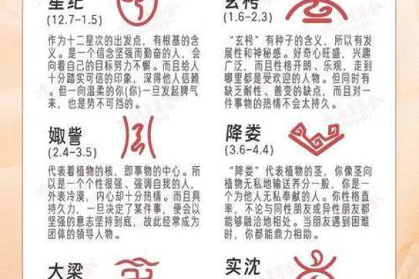 农历出生星座大揭秘,命运如何? 农历出生星座大揭秘,命运如何?