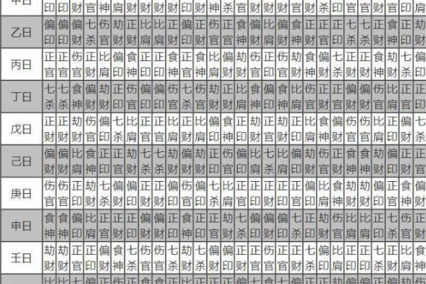 生辰八字教你选车颜色,财富运势一飞冲天! 生辰八字教你选车颜色,财富运势一飞冲天!