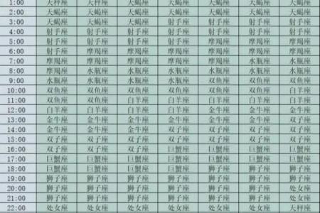 星座解析：究竟要看农历还是阳历？