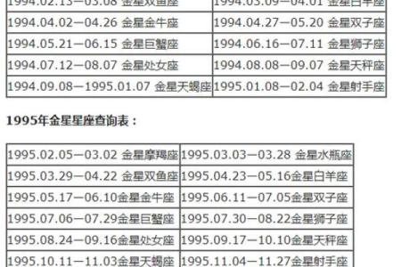 农历出生星座大揭秘，命运如何？