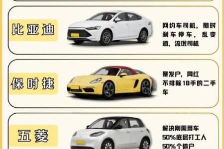 生辰八字教你选车颜色，财富运势一飞冲天！