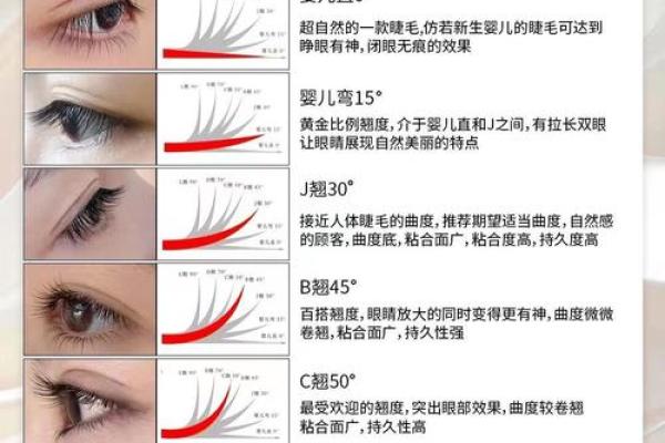 如何挑选适合你眼型的睫毛 如何挑选适合你眼型的睫毛