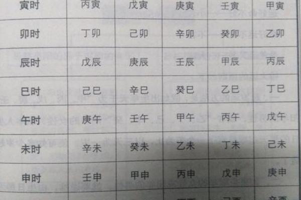 周易算命与生辰八字：揭开名字背后的命运密码