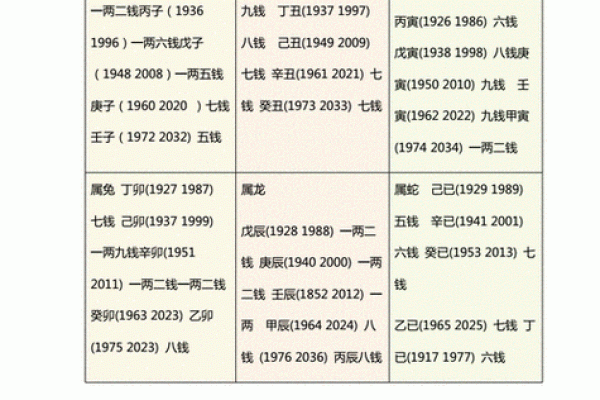 免费生辰八字算命最准的方法揭秘 免费生辰八字算命最准的方法揭秘