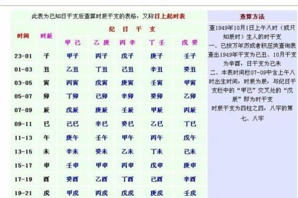 万年历天干地支大揭秘:轻松掌握你的命理运势 万年历天干地支大揭秘:轻松掌握你的命理运势