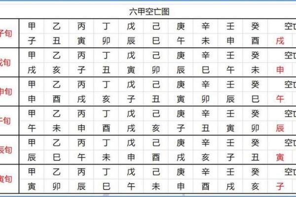 万年历天干地支大揭秘:轻松掌握你的命理运势 万年历天干地支大揭秘:轻松掌握你的命理运势