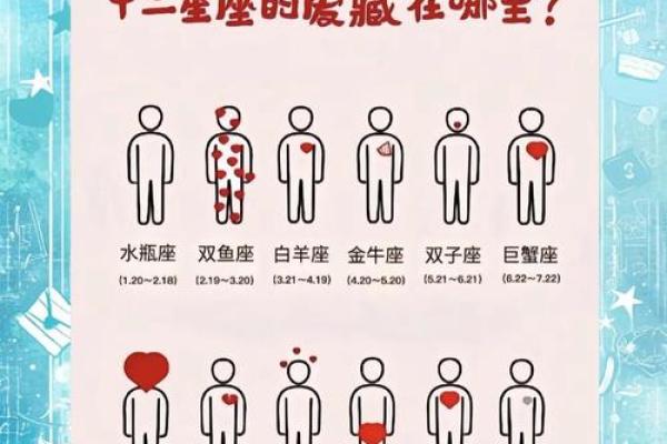 星座迷必看:农历究竟如何判断星座? 星座迷必看:农历究竟如何判断星座?