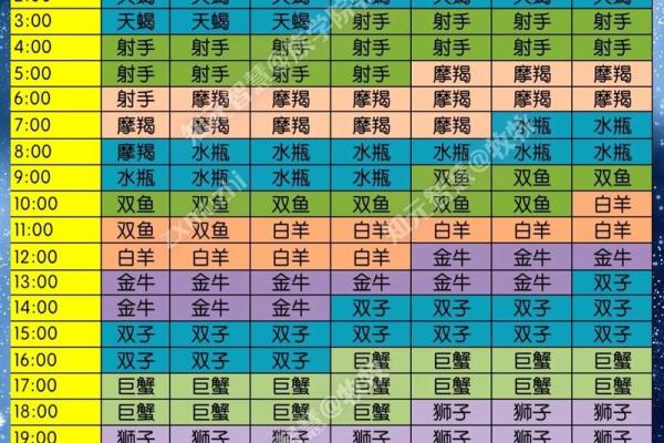 星座迷必看:农历究竟如何判断星座? 星座迷必看:农历究竟如何判断星座?