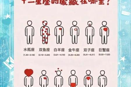 星座迷必看：农历究竟如何判断星座？