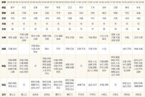 2005年黄历大揭秘:传统习俗与今日运势,一网打尽 2005年黄历大揭秘:传统习俗与今日运势,一网打尽